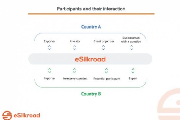 eSilkroad: Platform that connects enterprises and service providers under the Belt and Road initiative
