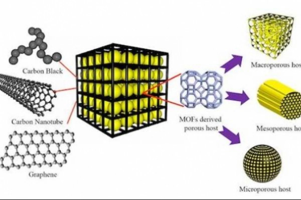 Chinese scientists developed aluminum-graphene battery that can be charged in seconds